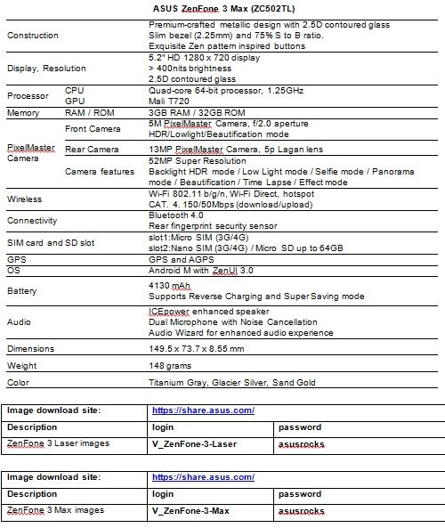 ASUS Zenfone 3 Max Specifications