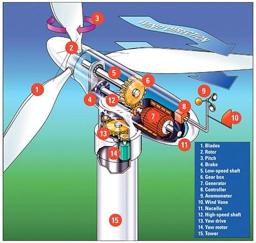 wind turbine plans