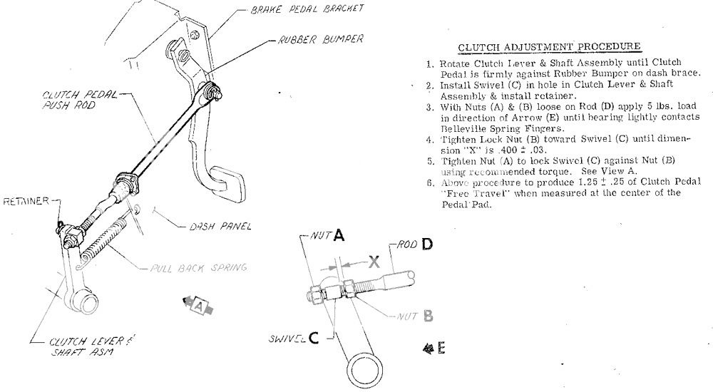 Clutch adjustment - CorvetteForum - Chevrolet Corvette Forum Discussion